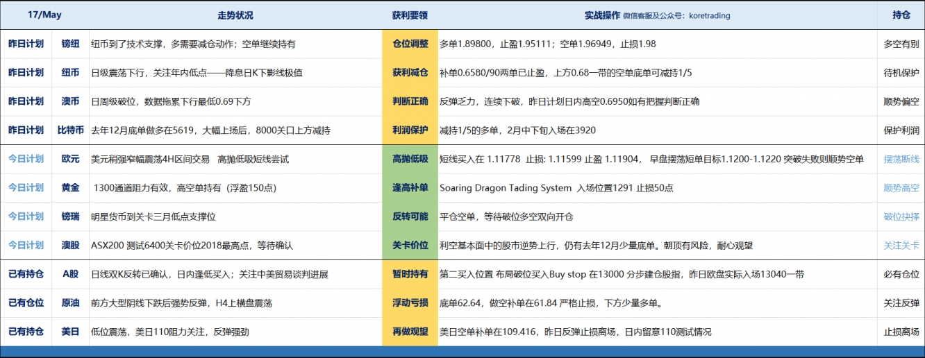 今日交易计划