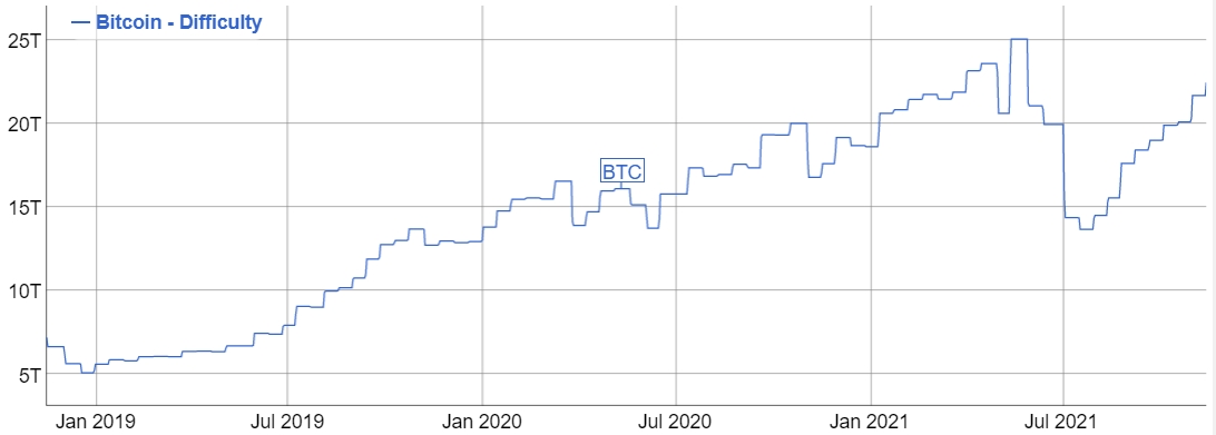 Источник изображения: bitinfocharts.com